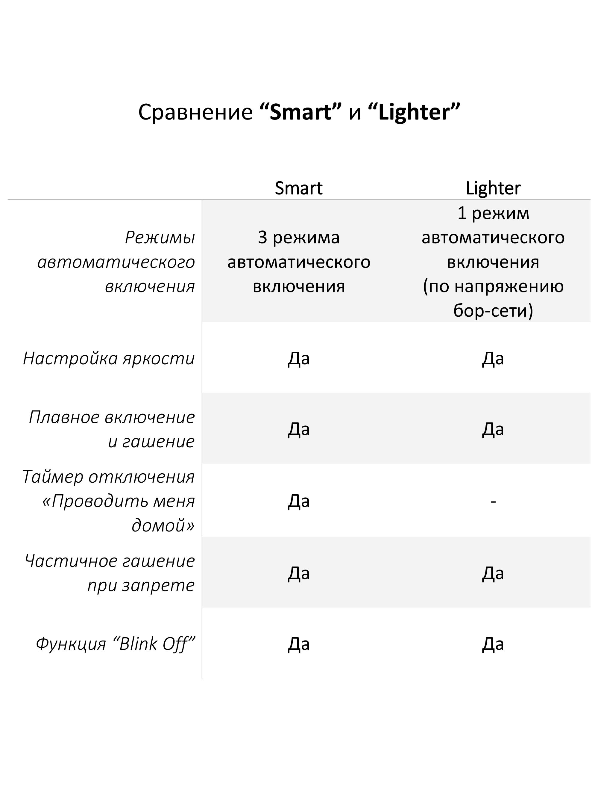 Контроллер ДХО "SMART", 24 Вольт (дневные ходовые огни)